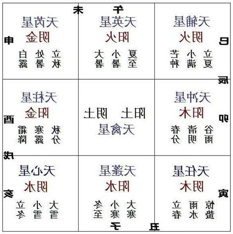天柱 奇門